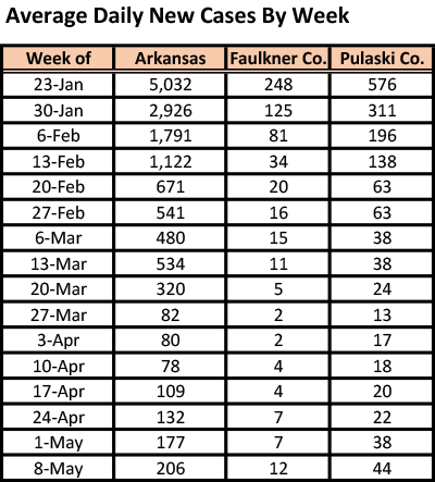 /uploadedimages/News/News_Releases/20220513-5 ADH avg cases table.png